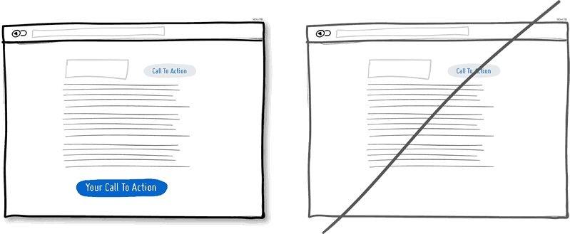 主要功能需要多次強(qiáng)化顯示