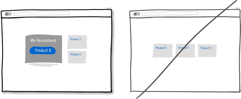 布局有層次有重點(diǎn),而非簡單羅列